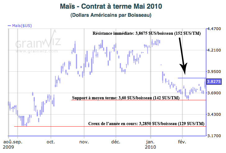 Maïs mt 22 fev 10 Maïs mt 22 fev 10